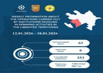 Azad edilmiş ərazilərdə daha 69 mina, 253 PHS aşkarlanıb