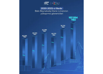 Bakı Limanı yük aşırmalar üzrə rekord göstərici əldə edib