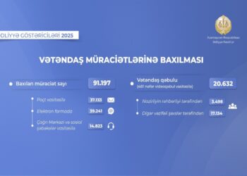 Ötən il Ədliyyə Nazirliyinə daxil olan 91 mindən çox müraciətə baxılıb