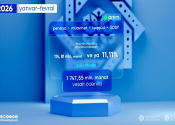 Yanvar-fevral aylarında sosial ödənişlər üzrə əhaliyə 1 747, 55 milyon manat ödənilib