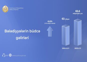 Bələdiyyələrin büdcə gəlirlərinin artırılması istiqamətində müsbət nəticələr əldə olunub