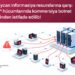 Azərbaycan informasiya resurslarına qarşı DDoS hücumlarında kommersiya xidmətindən istifadə edilib