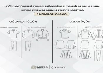 Məktəbli formalarının satıldığı ünvanlar açıqlandı